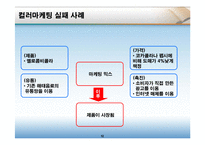 [마케팅원론] 컬러마케팅-12
