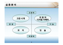 [마케팅원론] 컬러마케팅-16