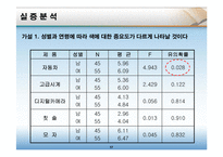 [마케팅원론] 컬러마케팅-17