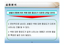 [마케팅원론] 컬러마케팅-19