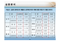 [마케팅원론] 컬러마케팅-20