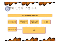 쇼박스 기업분석-13