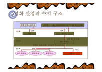 쇼박스 기업분석-14
