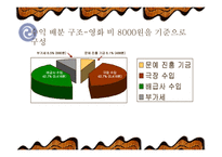 쇼박스 기업분석-15