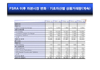 자본시장통합법 -증권-11
