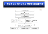 자본시장통합법 -증권-20