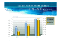 [인터넷마케팅] 푸르덴셜(MYLP.COM) 사례분석-7