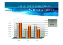 [인터넷마케팅] 푸르덴셜(MYLP.COM) 사례분석-8