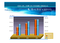 [인터넷마케팅] 푸르덴셜(MYLP.COM) 사례분석-9