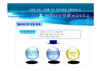 [인터넷마케팅] 푸르덴셜(MYLP.COM) 사례분석-16