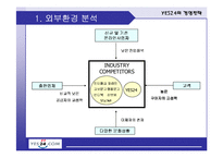[전략경영] YES24 예스24 경영전략-12