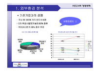 [전략경영] YES24 예스24 경영전략-13