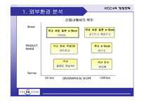 [전략경영] YES24 예스24 경영전략-14