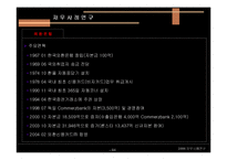 [기업재무] 재무 실패사례연구(외환은행)-4