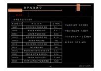 [기업재무] 재무 실패사례연구(외환은행)-6