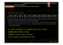 [기업재무] 재무 실패사례연구(외환은행)-14