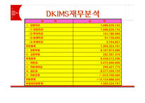 [인터넷마케팅] DKIMS 디킴스온라인 사례-11