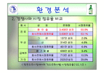 [경영학] 진로 분석-19