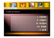 [기업경영] 한국전력공사 기업분석-2