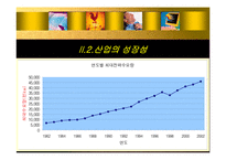[기업경영] 한국전력공사 기업분석-10