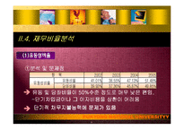 [기업경영] 한국전력공사 기업분석-15