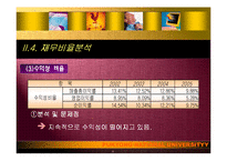 [기업경영] 한국전력공사 기업분석-19