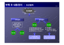 파산에 직면한 기업의 대처 방안 과 사례(진로그룹)-4