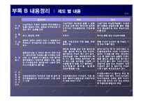 파산에 직면한 기업의 대처 방안 과 사례(진로그룹)-5