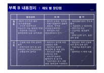 파산에 직면한 기업의 대처 방안 과 사례(진로그룹)-6