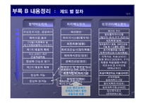 파산에 직면한 기업의 대처 방안 과 사례(진로그룹)-7