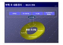 파산에 직면한 기업의 대처 방안 과 사례(진로그룹)-9
