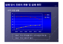 파산에 직면한 기업의 대처 방안 과 사례(진로그룹)-15