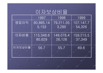 파산에 직면한 기업의 대처 방안 과 사례(진로그룹)-17