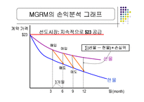 [재무] 파생상품 실패사례 - 일반기업-11