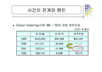 [재무] 파생상품 실패사례 - 일반기업-18