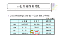 [재무] 파생상품 실패사례 - 일반기업-20