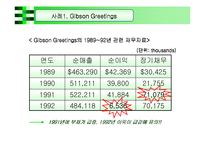 파생상품실패사례 -일반기업-5