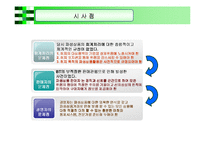 파생상품실패사례 -일반기업-9
