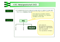 파생상품실패사례 -일반기업-10
