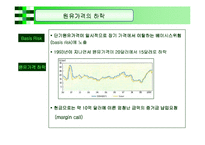 파생상품실패사례 -일반기업-14