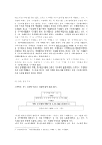 [한국문학비평론] 박영준의 『모범경작생』분석 -스피박의 이론 정리-2