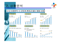 [홍보론] 멀티플렉스CGV 홍보전략-9