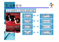 [홍보론] 멀티플렉스CGV 홍보전략-10