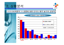 [홍보론] 멀티플렉스CGV 홍보전략-11