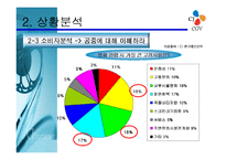 [홍보론] 멀티플렉스CGV 홍보전략-12
