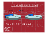 [홍보론] 리바이스 PR 사례조사-11