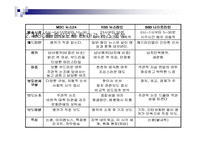 [매스컴] 뉴스분석-9