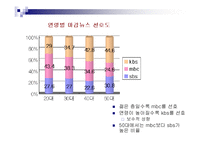 [매스컴] 뉴스분석-17