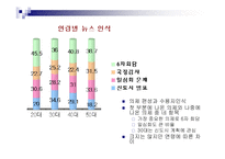 [매스컴] 뉴스분석-19