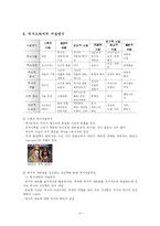 [매스컴] 역사드라마에 대한 시청자들의 인식에 대한 조사-6